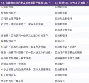 2025cbc 進駐客戶評價回饋