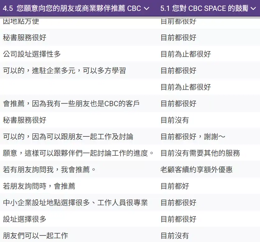 2025cbc 進駐客戶評價回饋
