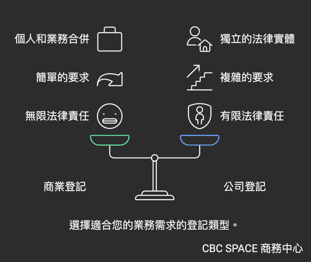 公司和行號有不同的優缺點 by Kelvin